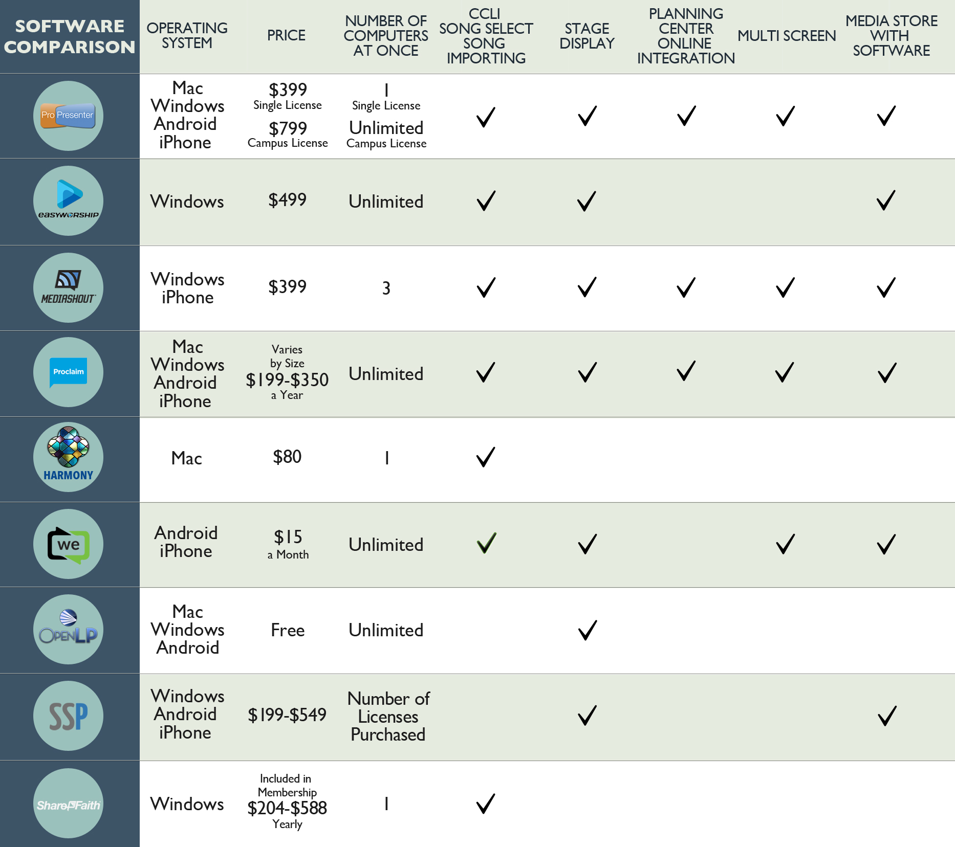 software-comparison - Church Media Blog